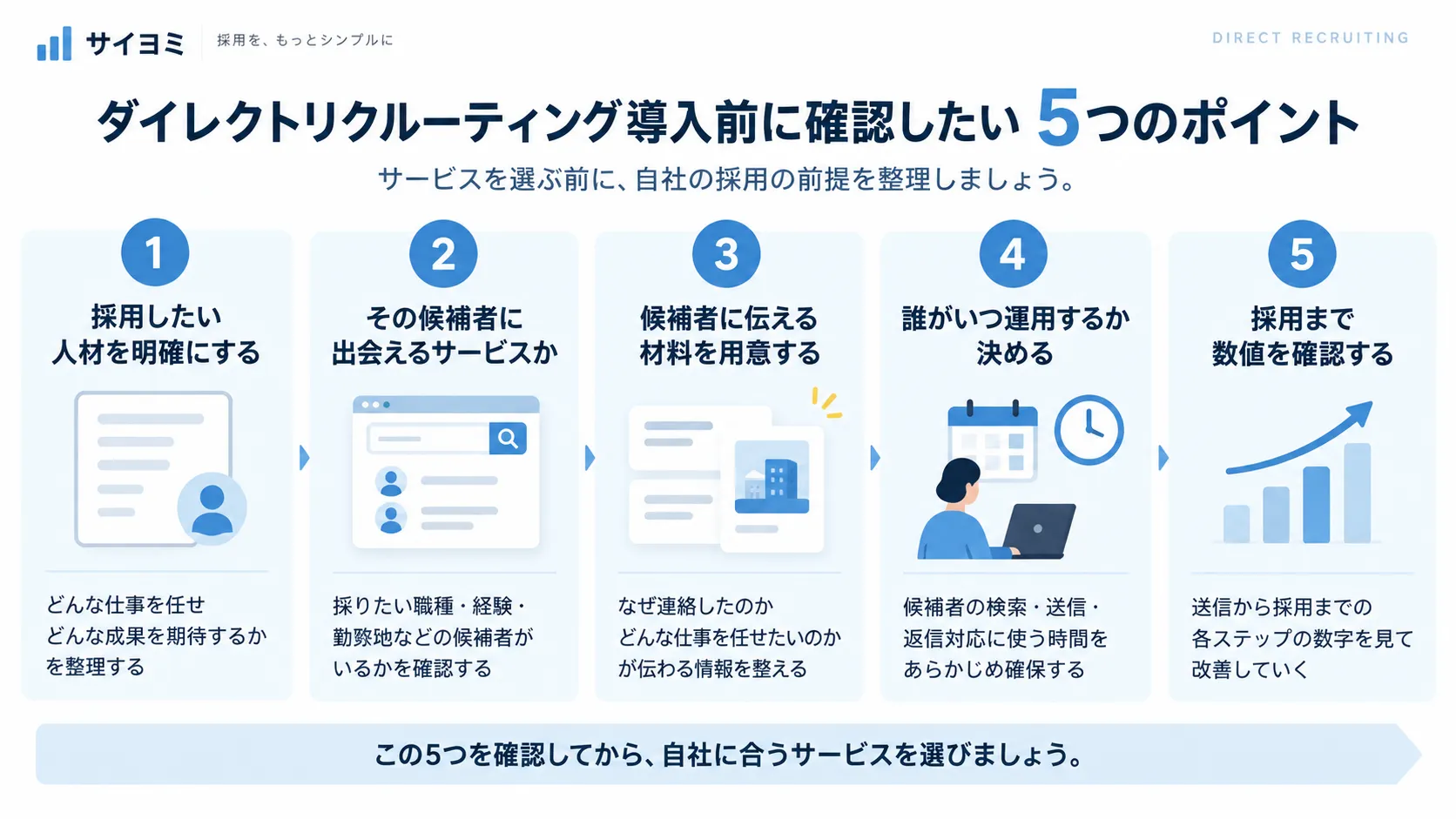 ダイレクトリクルーティング導入前に確認したい5つのポイントを整理した図解
