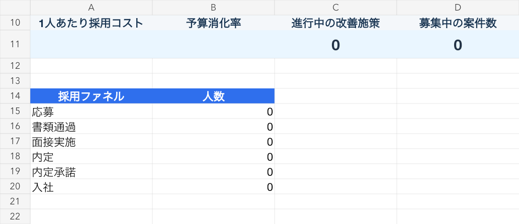 採用活動管理シートのダッシュボード。応募・選考人数と採用コストなどを集計する画面